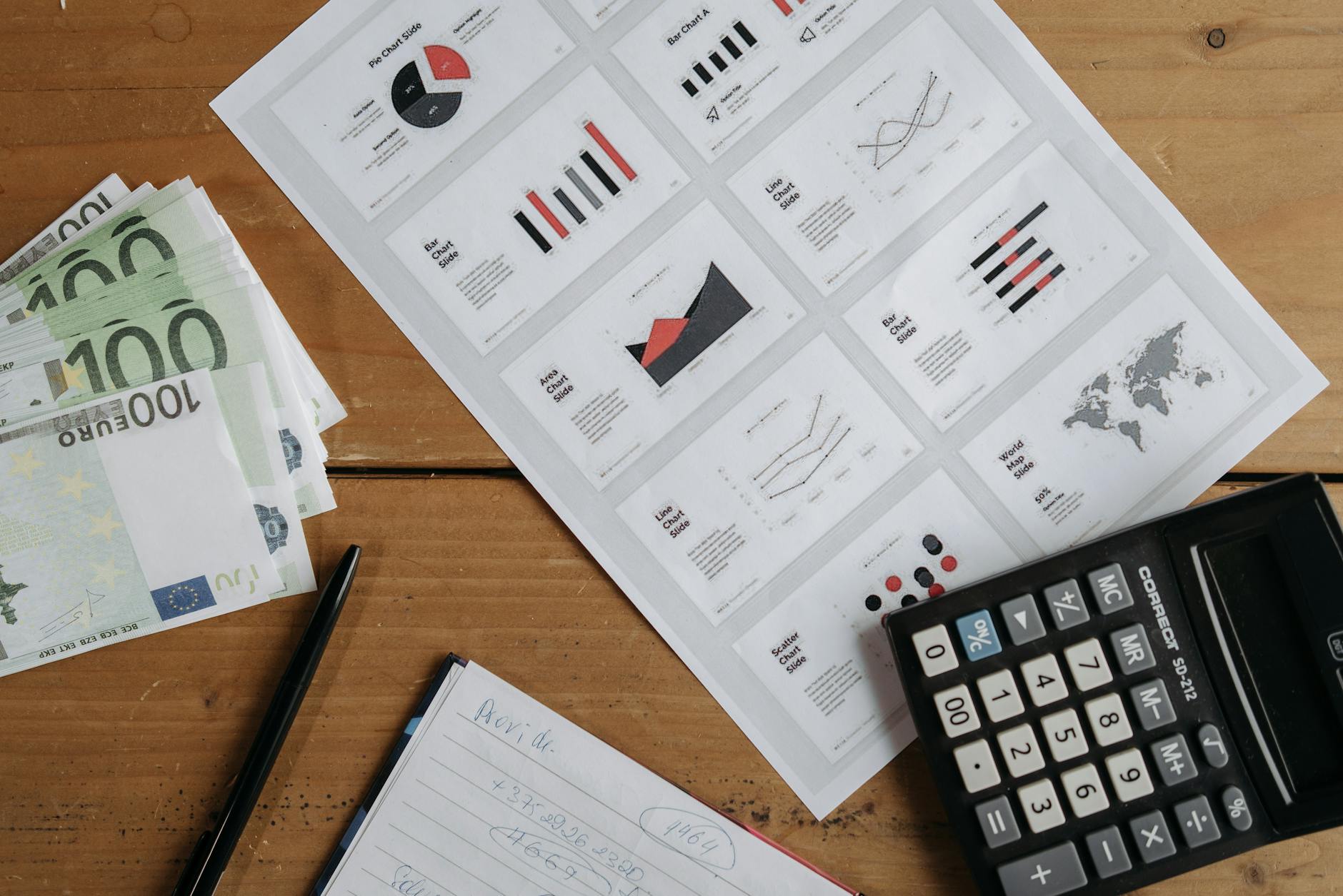 Commercial property valuation